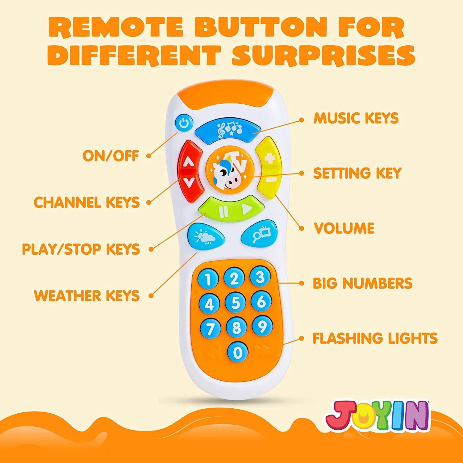 Smartphone and Remote Control Toys